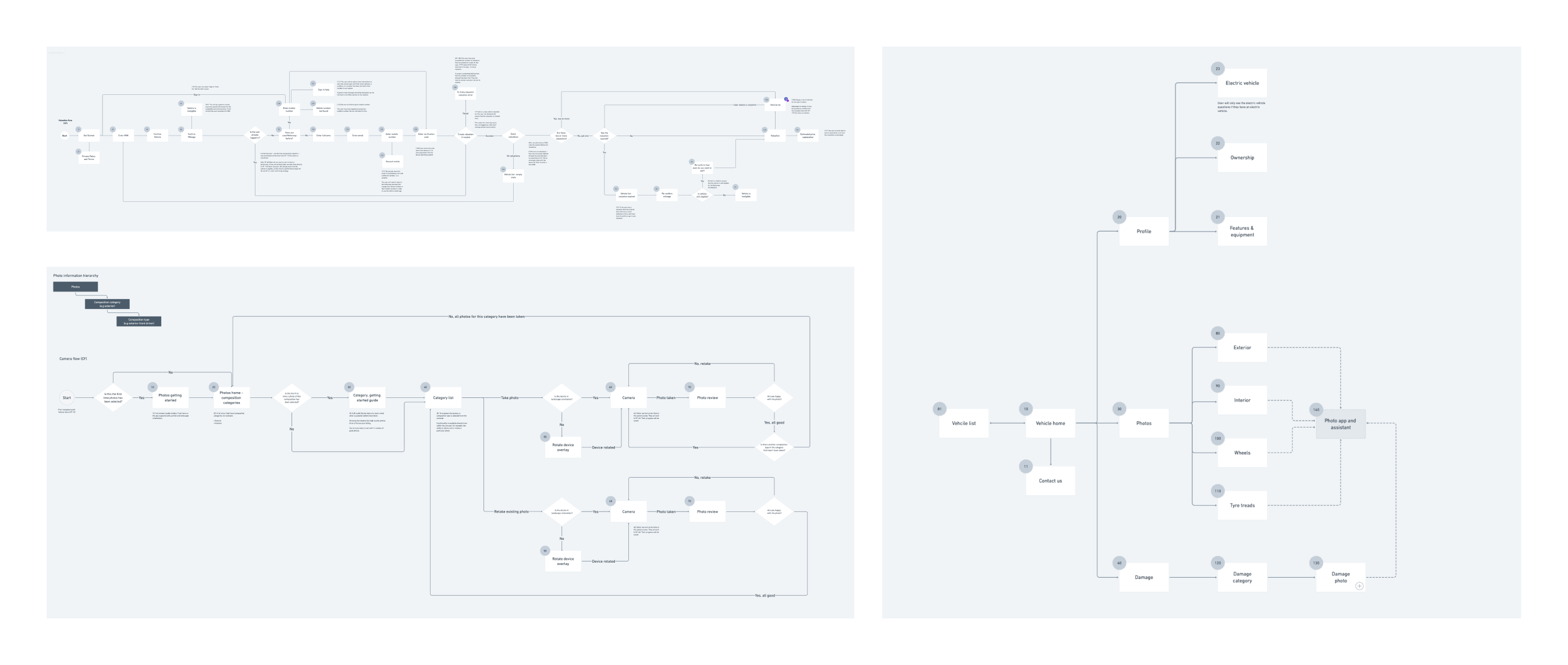 User flows for app and App Clip, mapped with developer to account for technical constraints