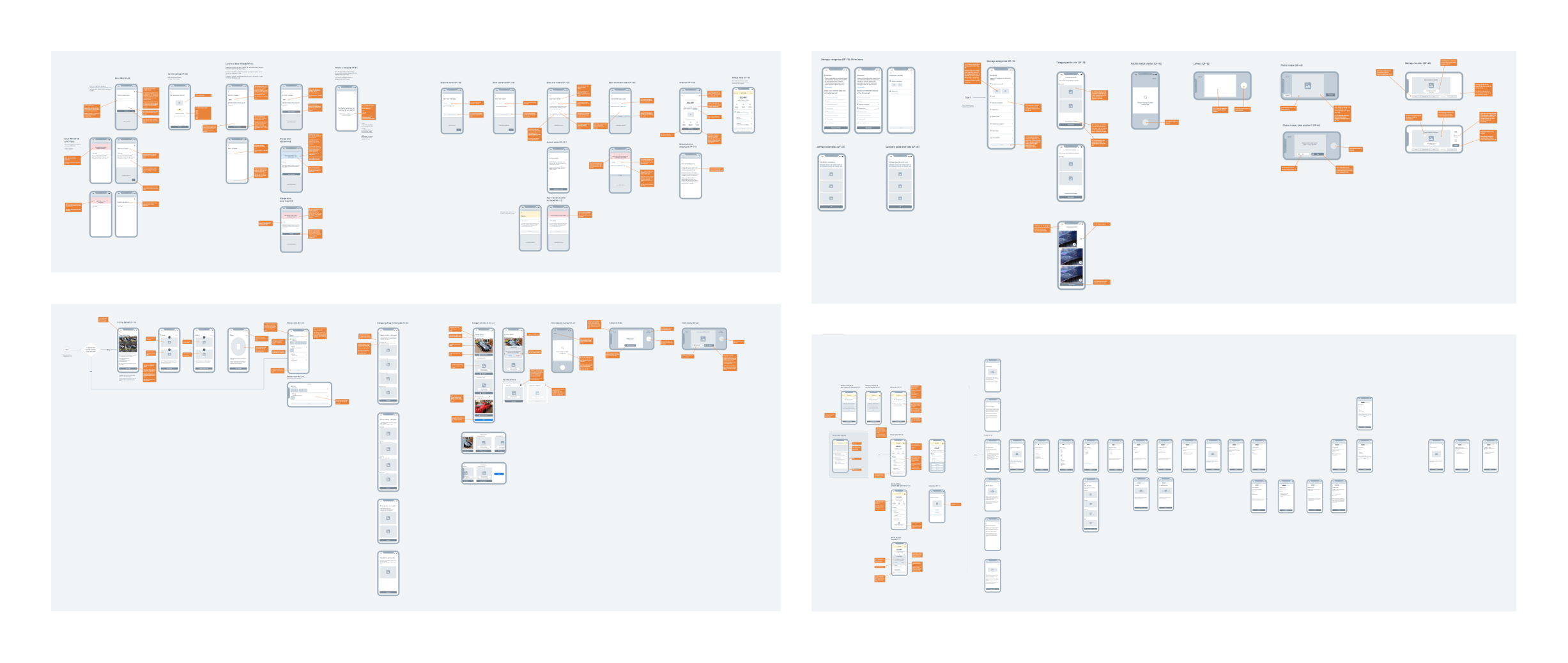 Wireframes for each section of the app, annotated for developer alignment